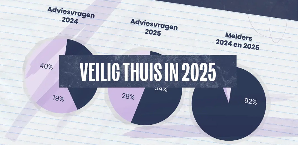 Cijfers van Veilig Thuis in 2025 | Tips voor professionals bij hun contact met Veilig Thuis