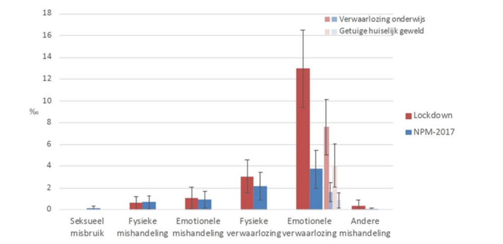 screenshot verwaarlozing van onderwijs is dat kindermishandeling tijdens de lockdown?
