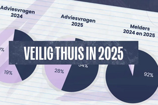 Tips voor professionals bij hun contact met Veilig Thuis