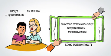 Window of tolerance animation Ukrainian version